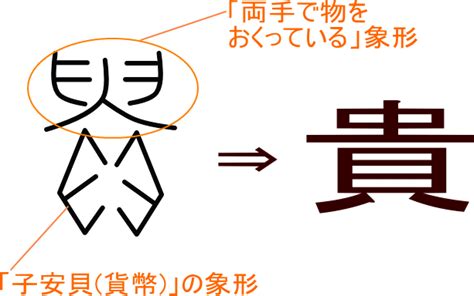 且部首|「且」という漢字の意味・成り立ち・読み方・画数・部首を学習